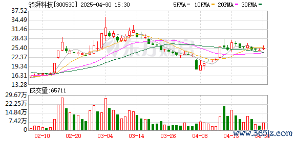合法配资平台官网 领湃科技：第五届董事会第三十八次会议决议公告