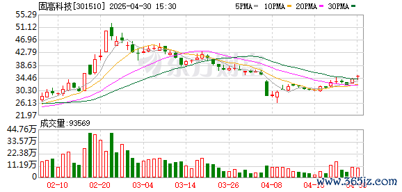 在线杠杆配资 固高科技：第二届董事会第七次会议决议公告
