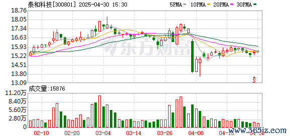 配资炒股配资门户 泰和科技：第四届董事会第十二次会议决议公告