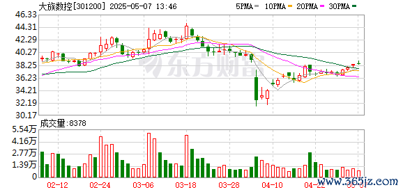 股票配资门户 大族数控：第二届董事会第十三次会议决议公告